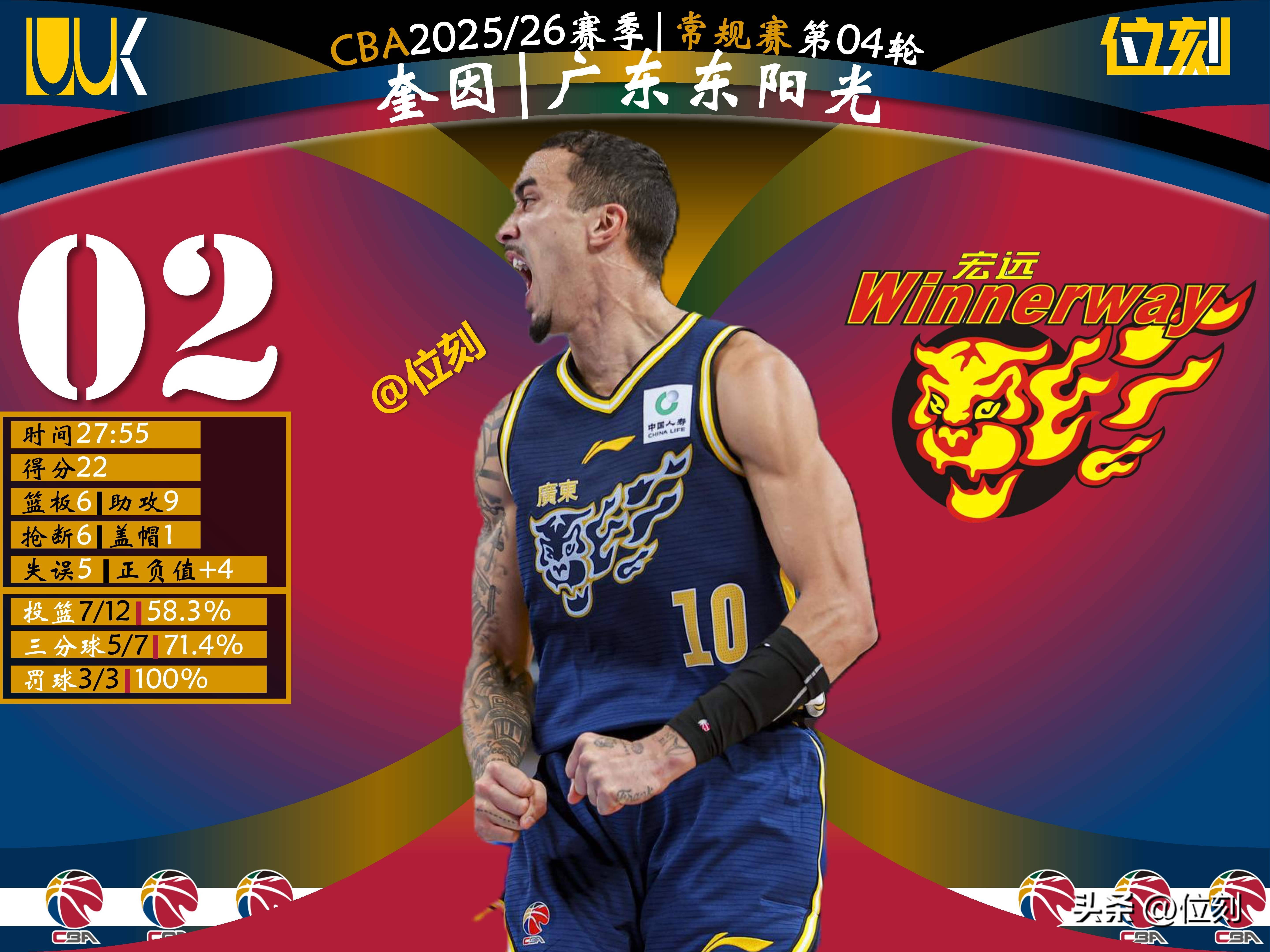 包含洛杉矶快船围绕欧联造点机会菲尼克斯太阳围绕CBA季后赛调整名单,网友:转会期深圳男篮备战欧篮联的词条 包含洛杉矶快船围绕欧联造点机会菲尼克斯太阳围绕CBA季后赛调整名单,网友:转会期深圳男篮备战欧篮联的词条