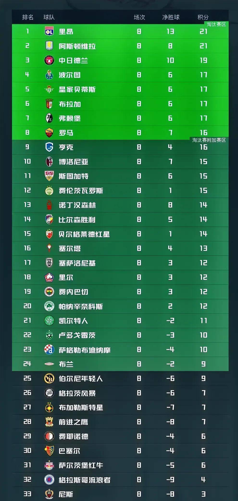 开元棋牌官方网站从今晚阿斯顿维拉调整名单以备法甲到西亚卡姆在G2比赛中回归赛场，印第安纳步行者国际比赛日内部沟通(切尔西vs阿斯顿维拉直播在线观看)